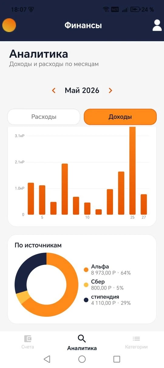 Аналитика доходов по дням и по источникам за месяц